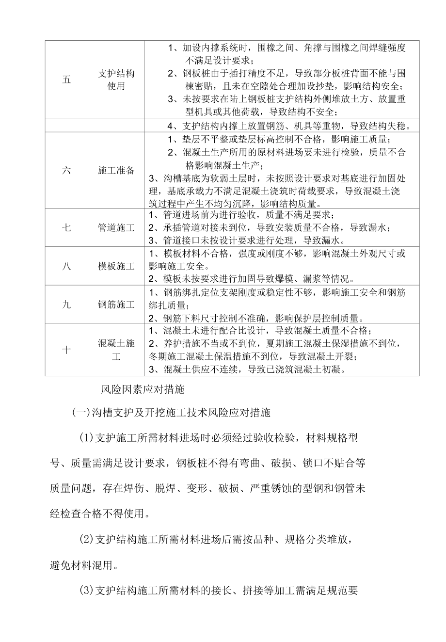 管网施工风险因素分析及应对措施.docx_第2页