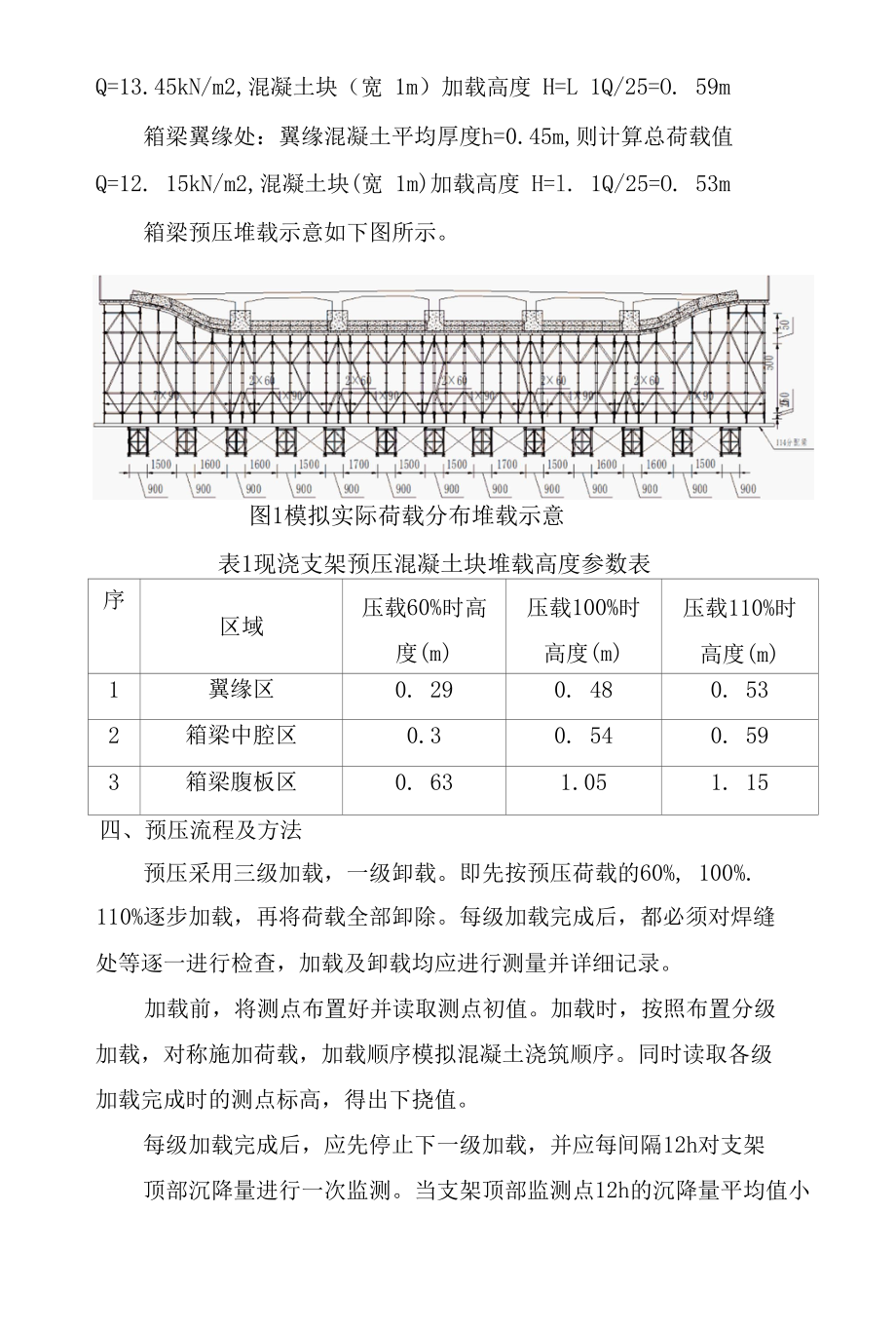 现浇箱梁少支架预压施工方法.docx_第3页