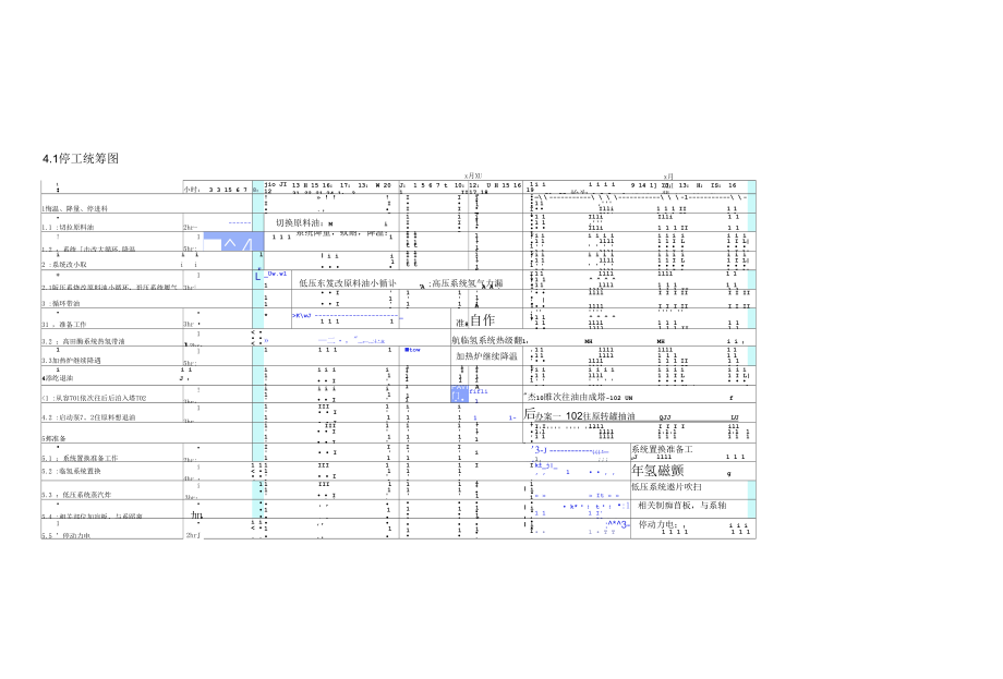 润滑油加氢补充精制装置停工规程.docx_第2页