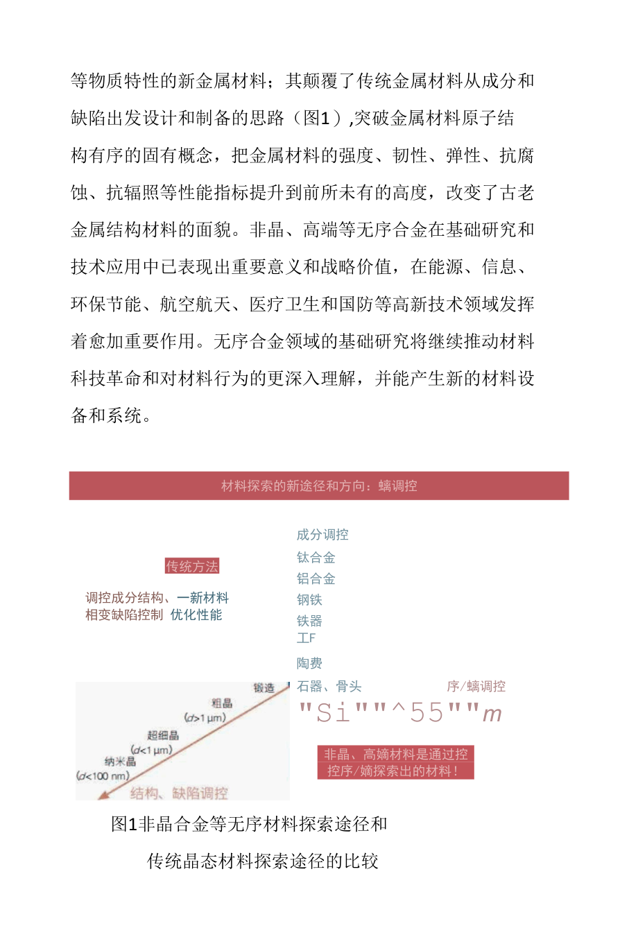 非晶合金材料发展趋势及启示.docx_第2页