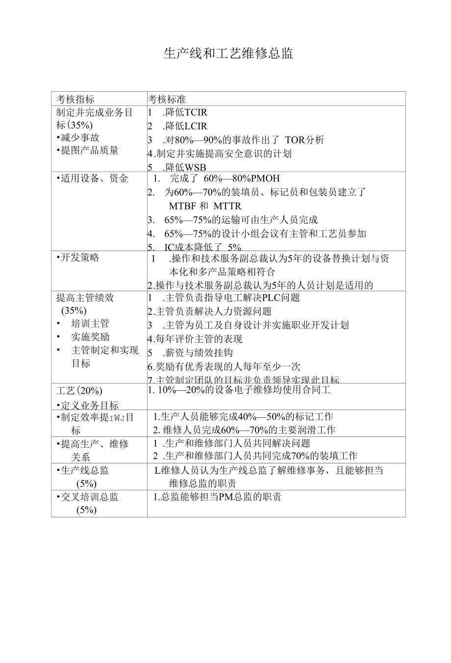 生产部门绩效考核 KPI考核指标 生产经理 生产线 维修总监 生产主管 设计工程师 生产技师 HR必备.docx_第3页