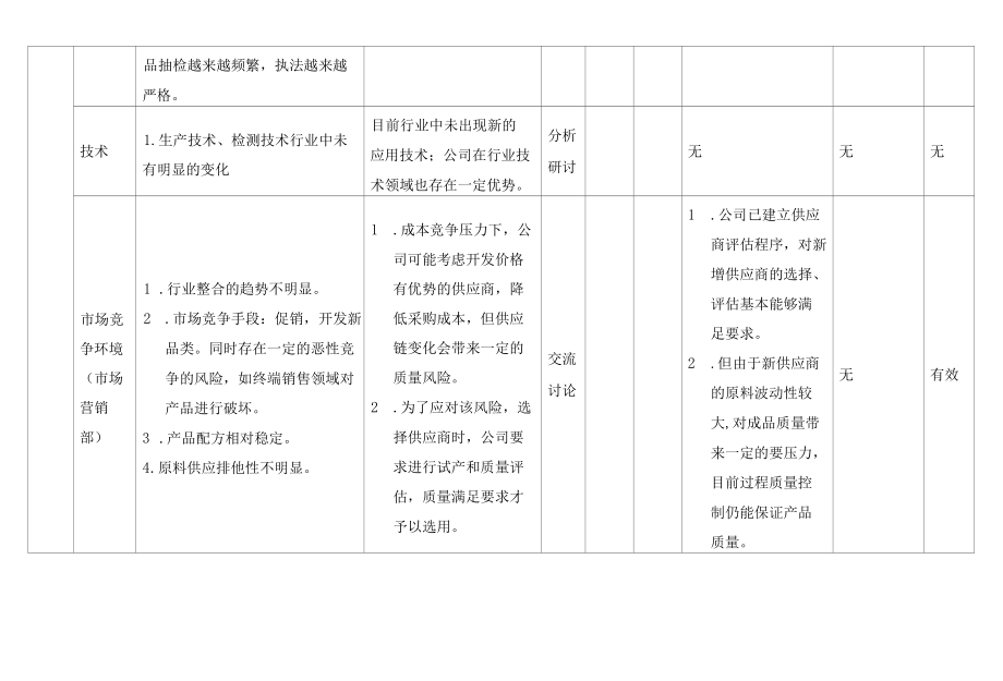 食品安全管理内外部环境因素分析及应对措施.docx_第2页