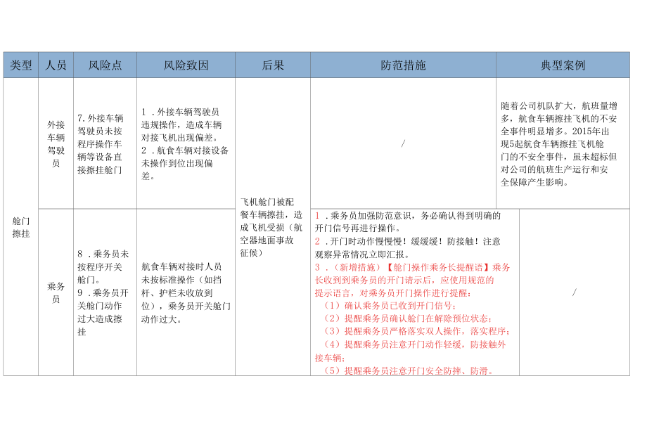 飞机乘务员客舱安全风险集舱门管理.docx_第3页