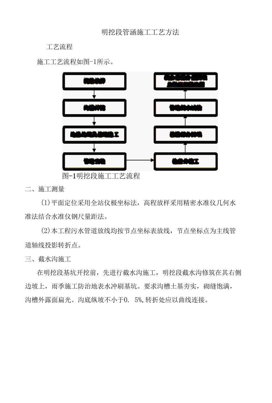 明挖段管涵施工工艺方法.docx_第1页