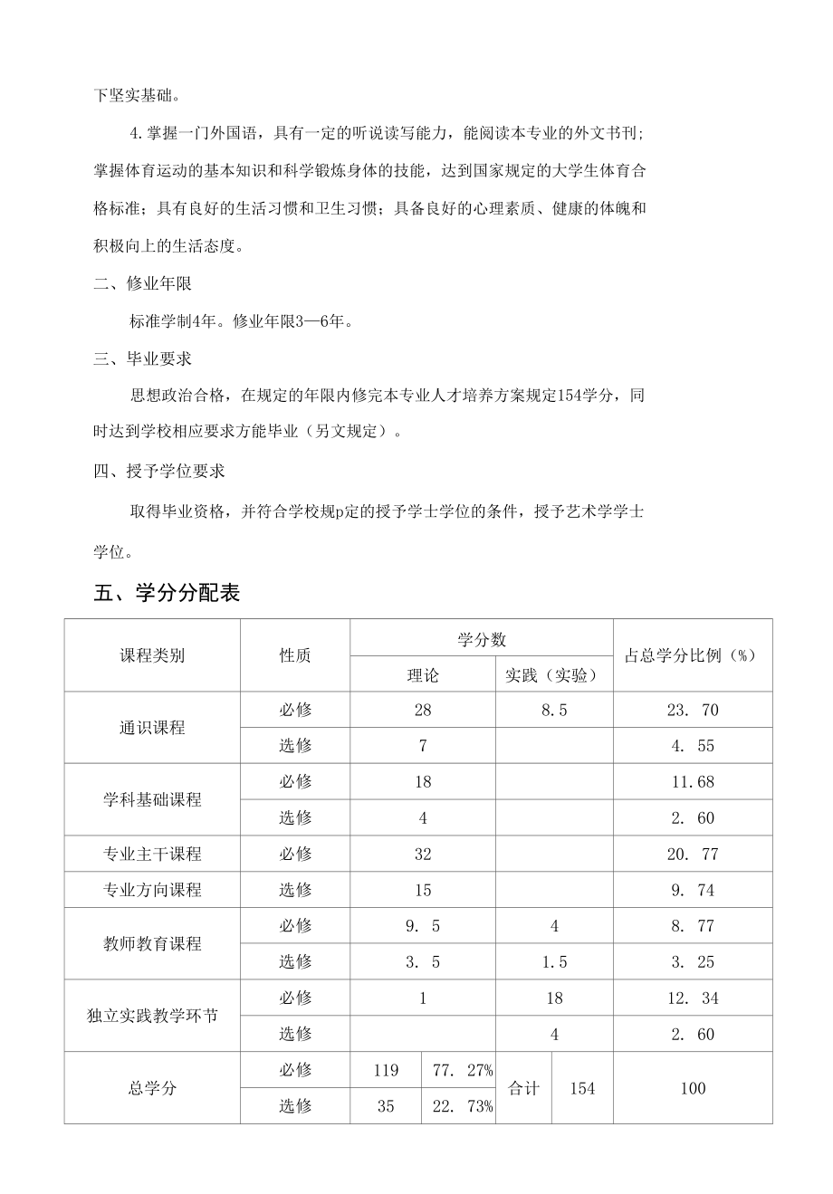 音乐学培养方案.docx_第2页