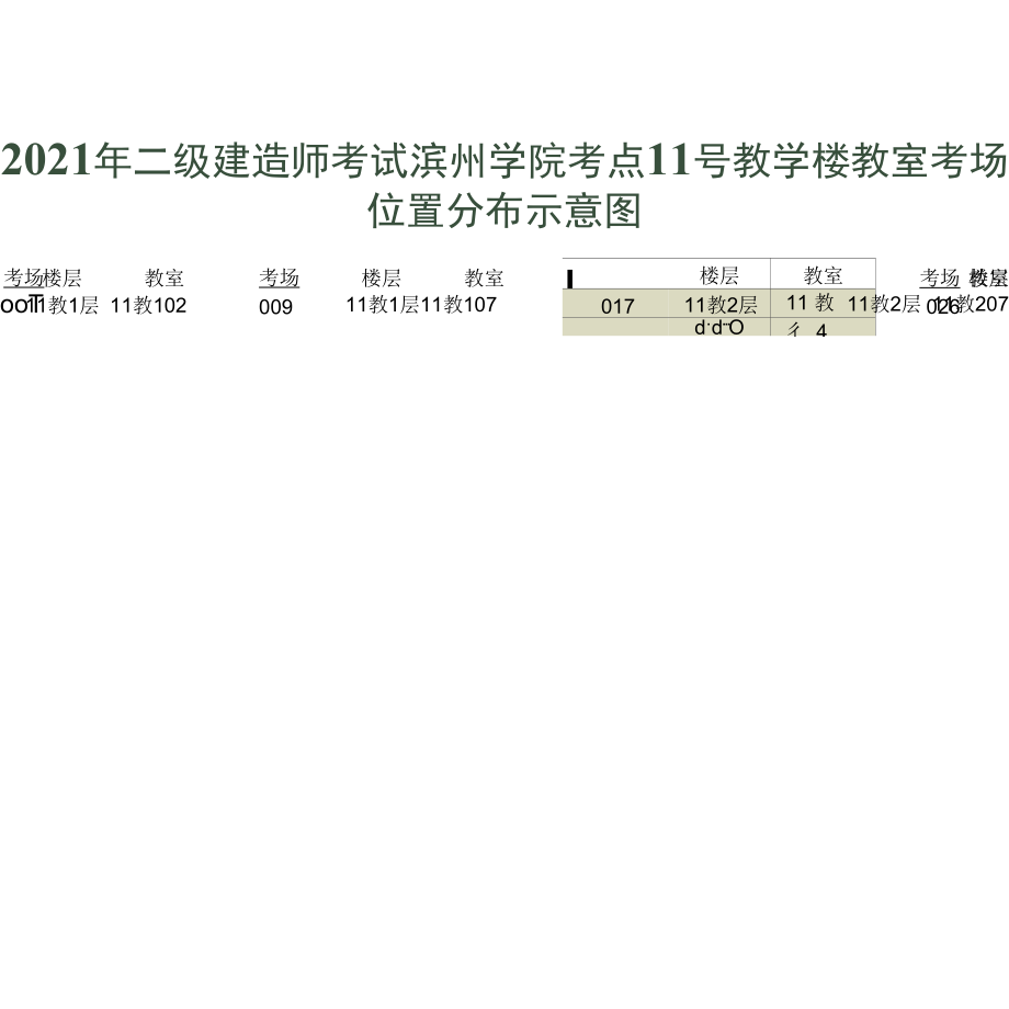 滨州市2021年度二级建造师执业资格考试温馨提示.docx_第3页