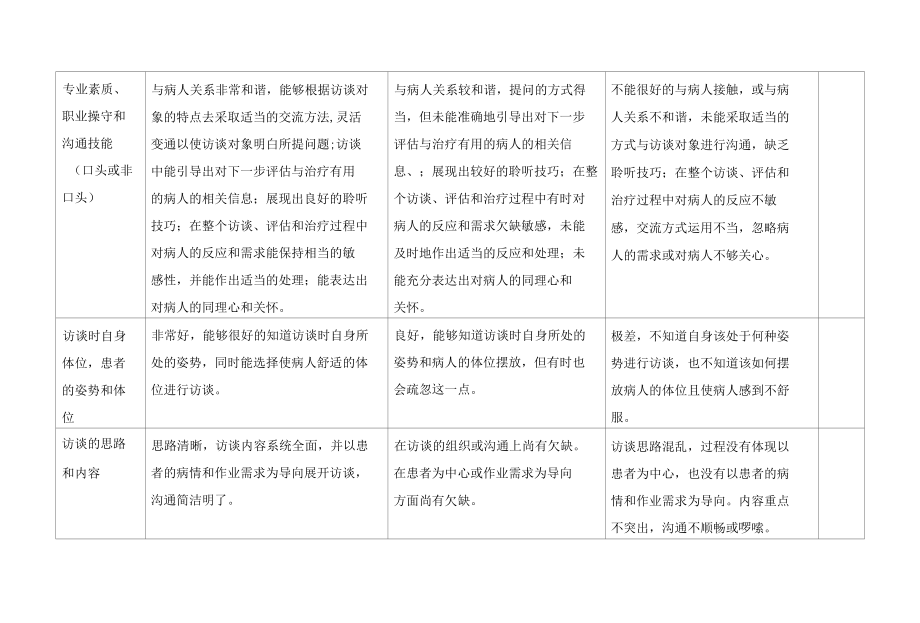 康复治疗学专业学生技能大赛OT赛场.docx_第3页