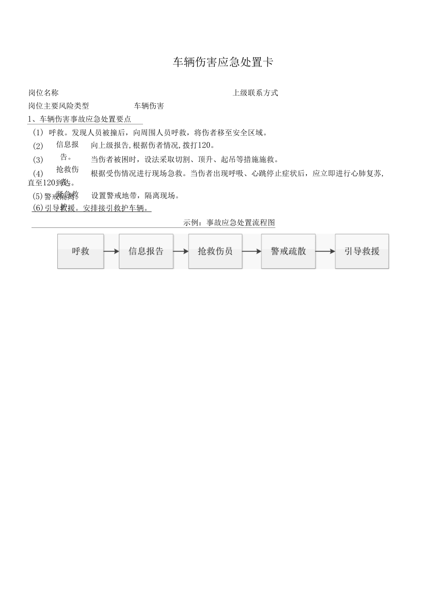 车辆伤害应急处置卡.docx_第1页