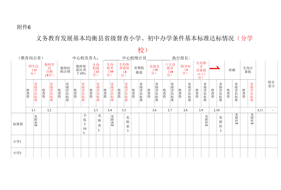 附件6义务教育发展基本均衡县省级督查小学、初中办学条件基本标准达标情况（分学校）.docx_第1页