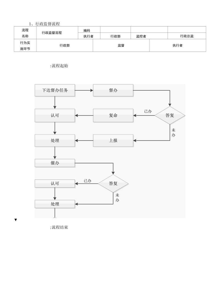 行政办公室实务管理流程.docx_第1页