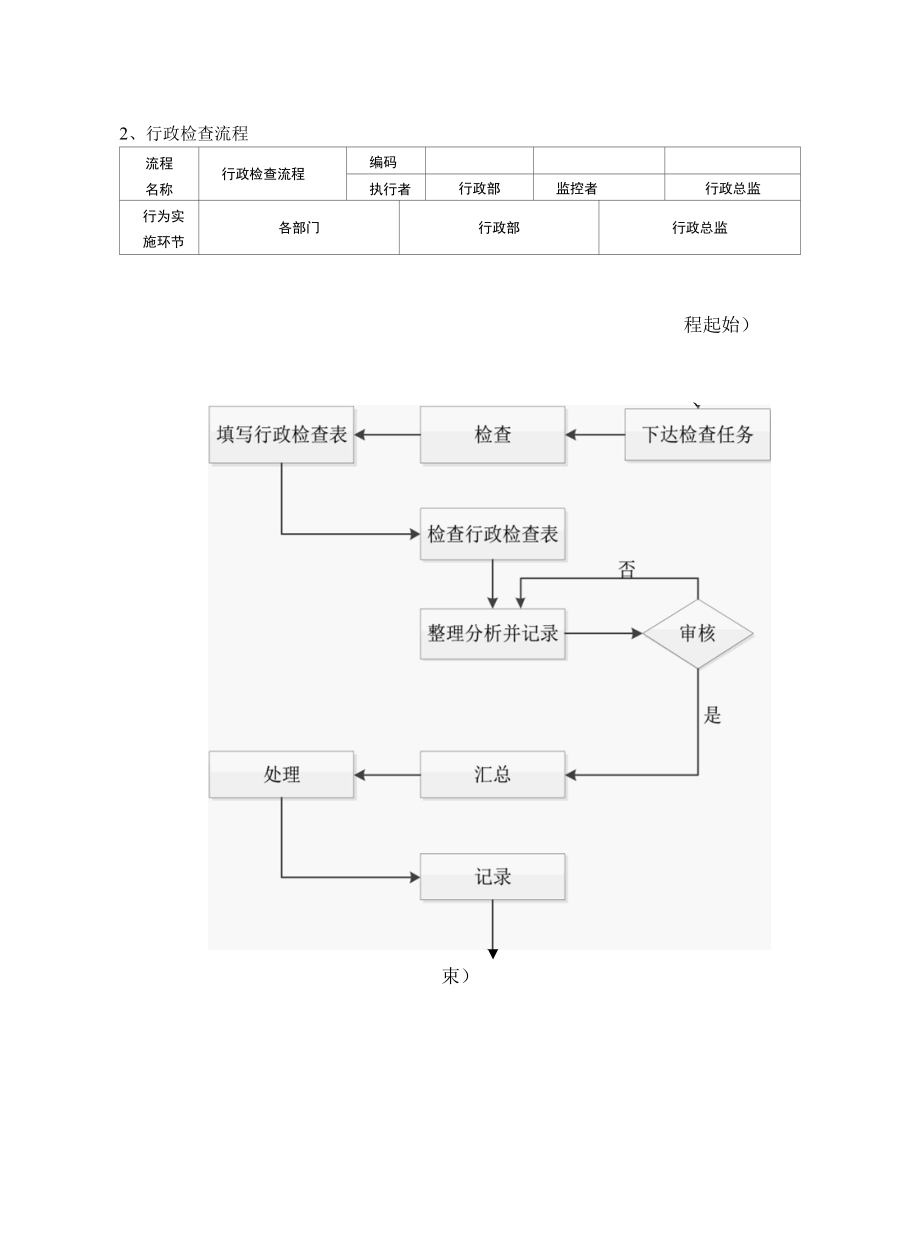 行政办公室实务管理流程.docx_第2页