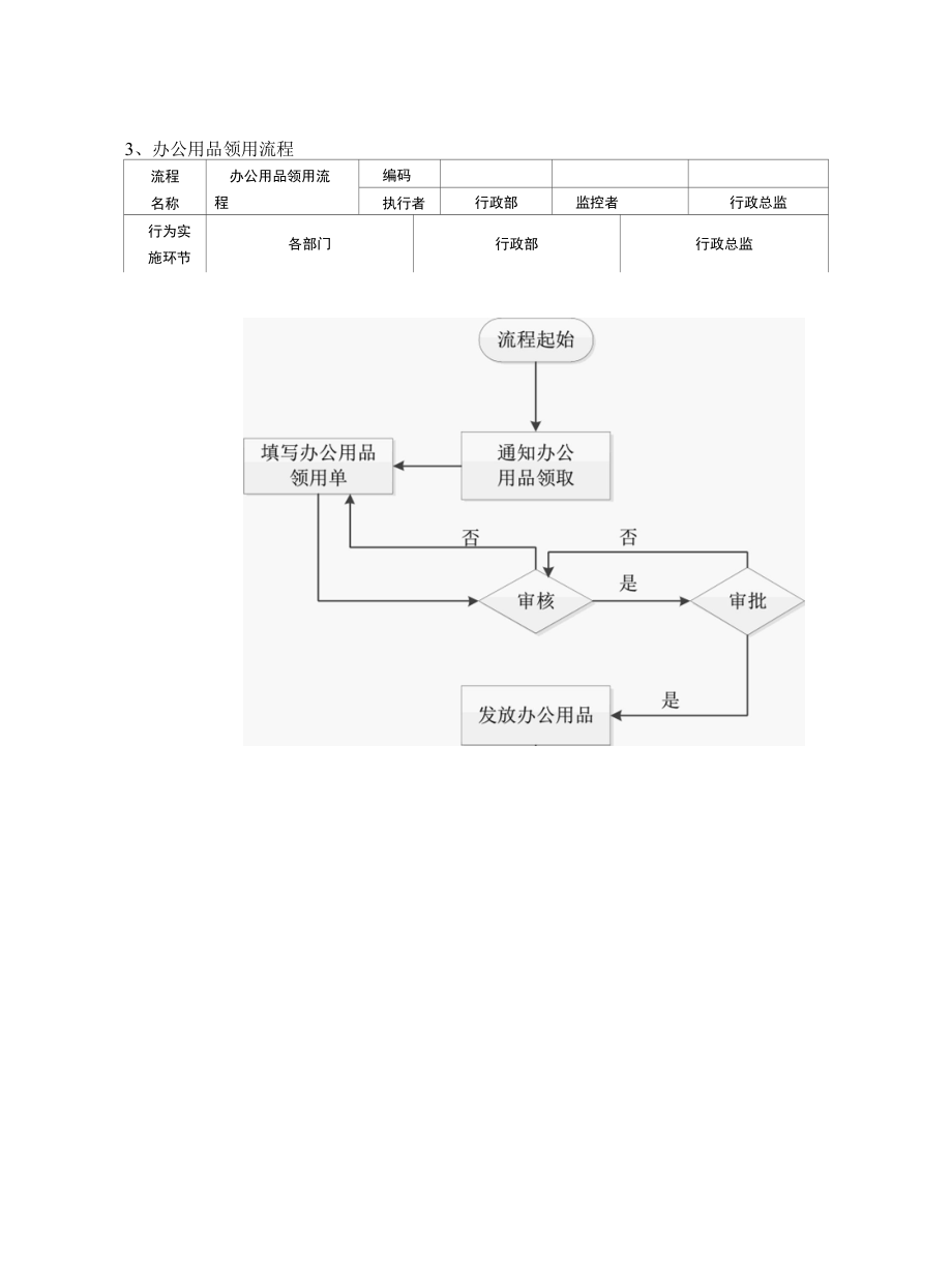 行政办公室实务管理流程.docx_第3页