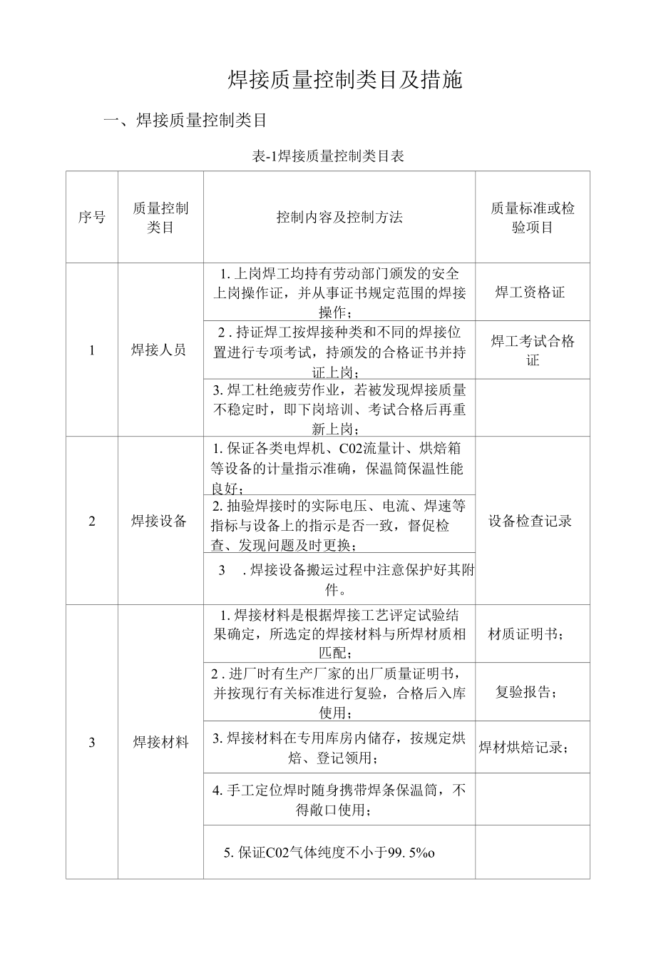 焊接质量控制类目及措施.docx_第1页