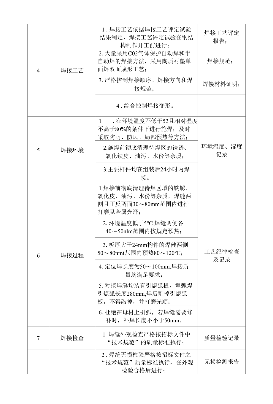 焊接质量控制类目及措施.docx_第2页