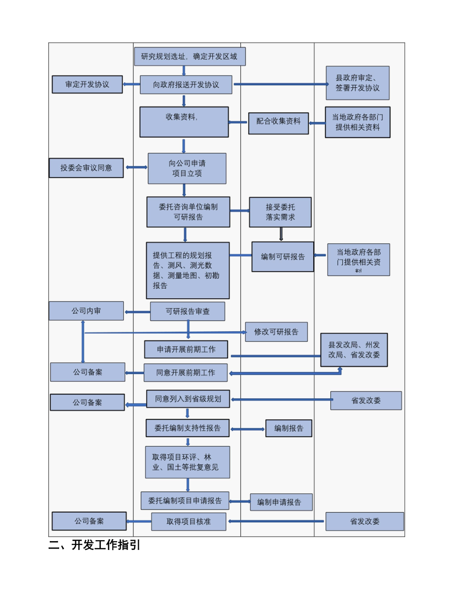 新能源建设项目开发流程.docx_第2页