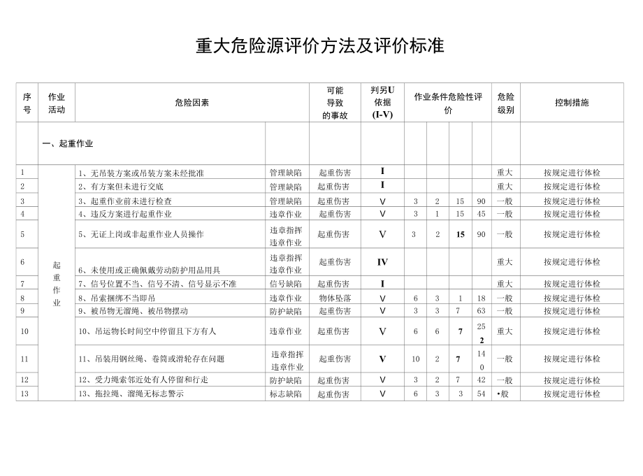 重大危险源管理全套资料（含评价标准、方案、制度、台账）.docx_第2页