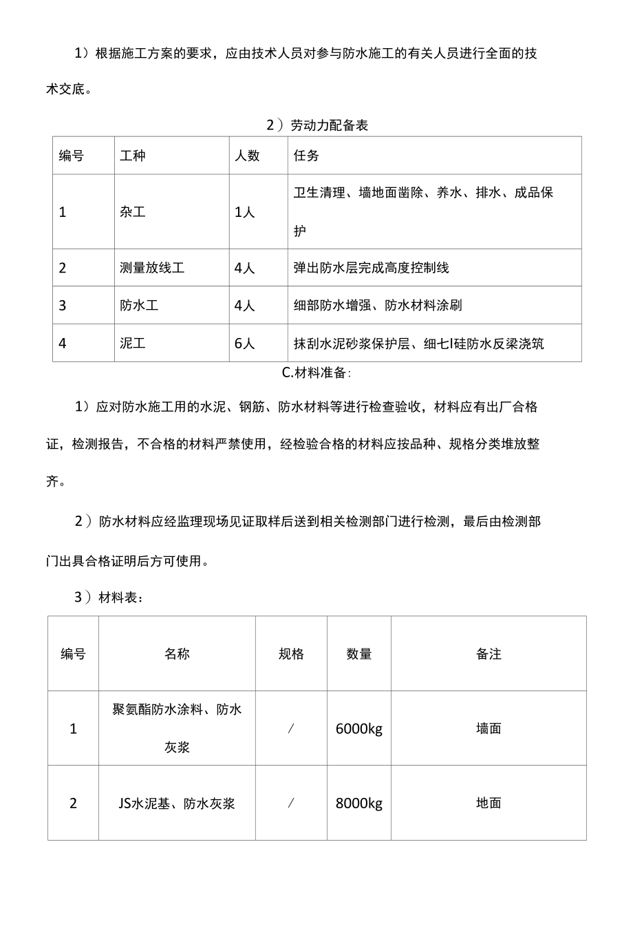 防水专项施工方案.docx_第2页