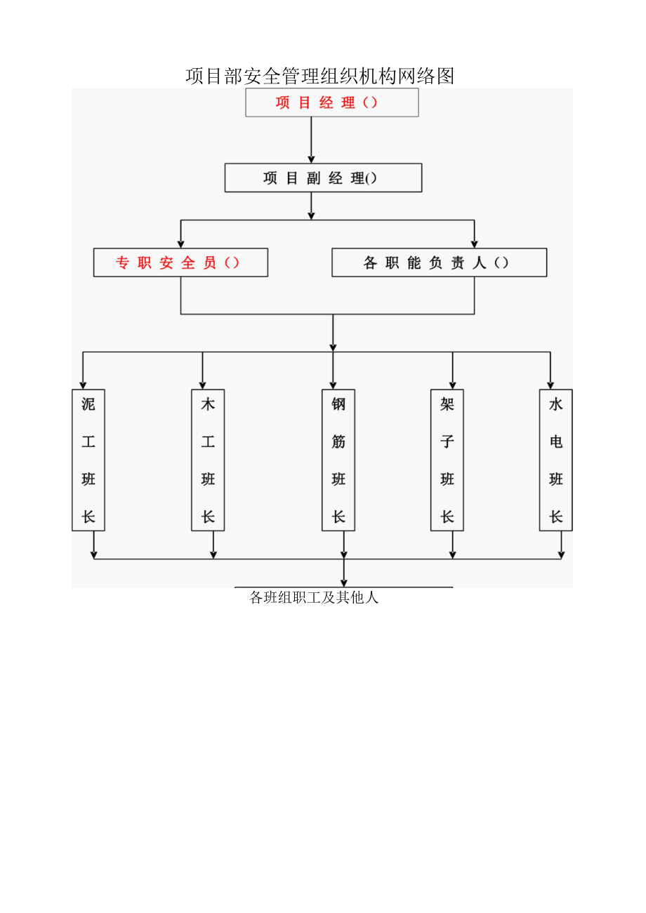 项目安全管理组织机构网络图.docx_第1页