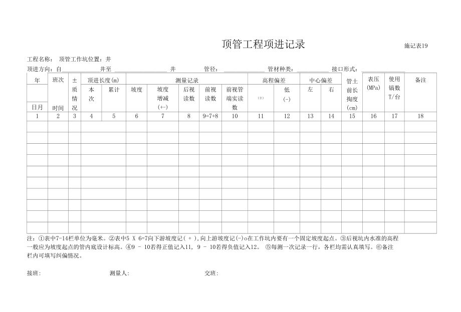 江苏省市政道路资料93-顶管工程项录.docx_第1页