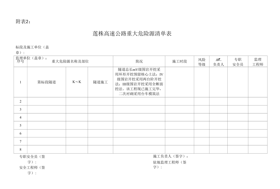 隧道施工.docx_第2页