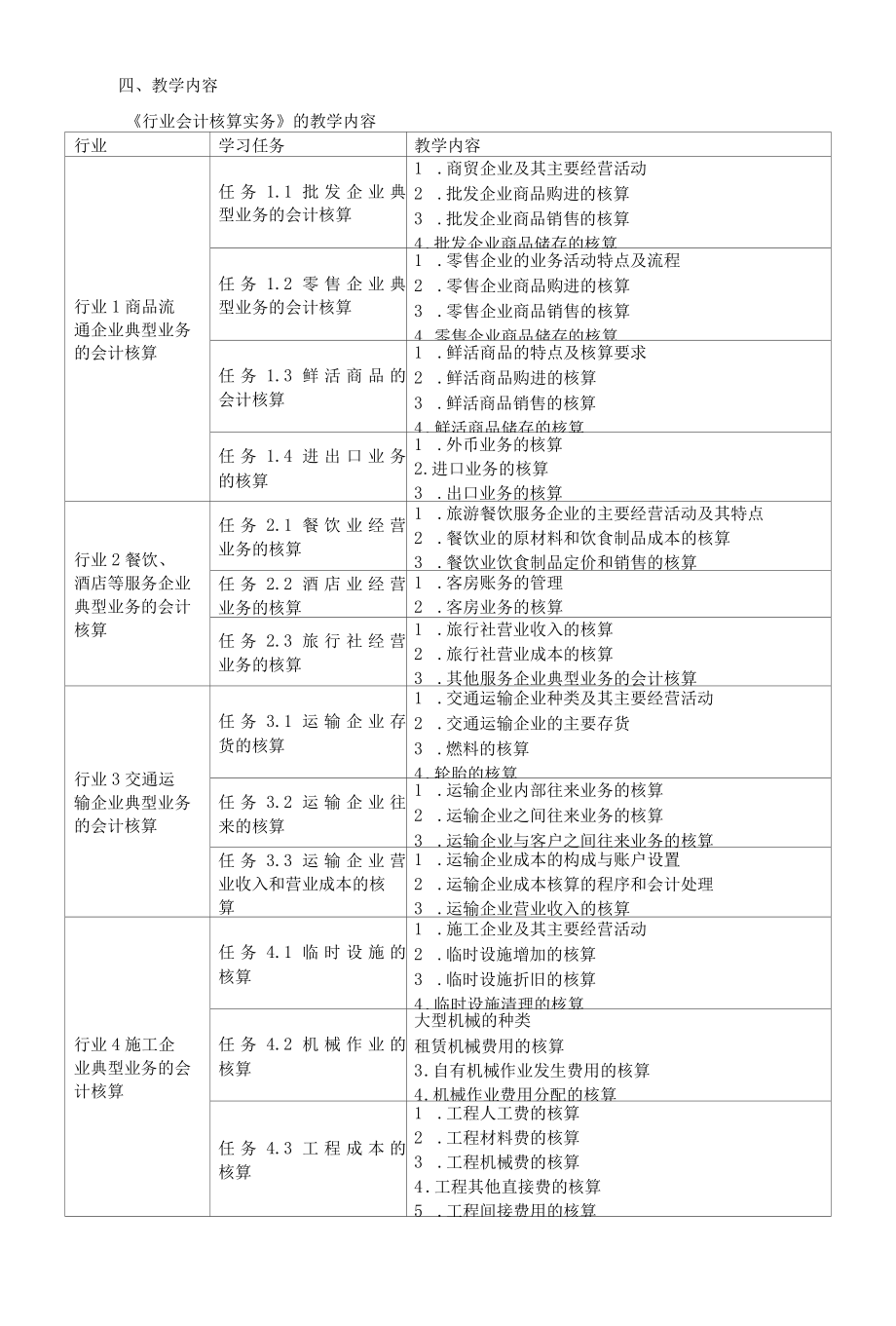 《行业会计核算实务》课程标准.docx_第2页