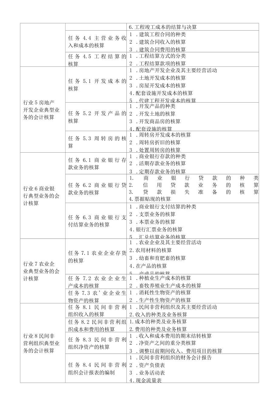 《行业会计核算实务》课程标准.docx_第3页