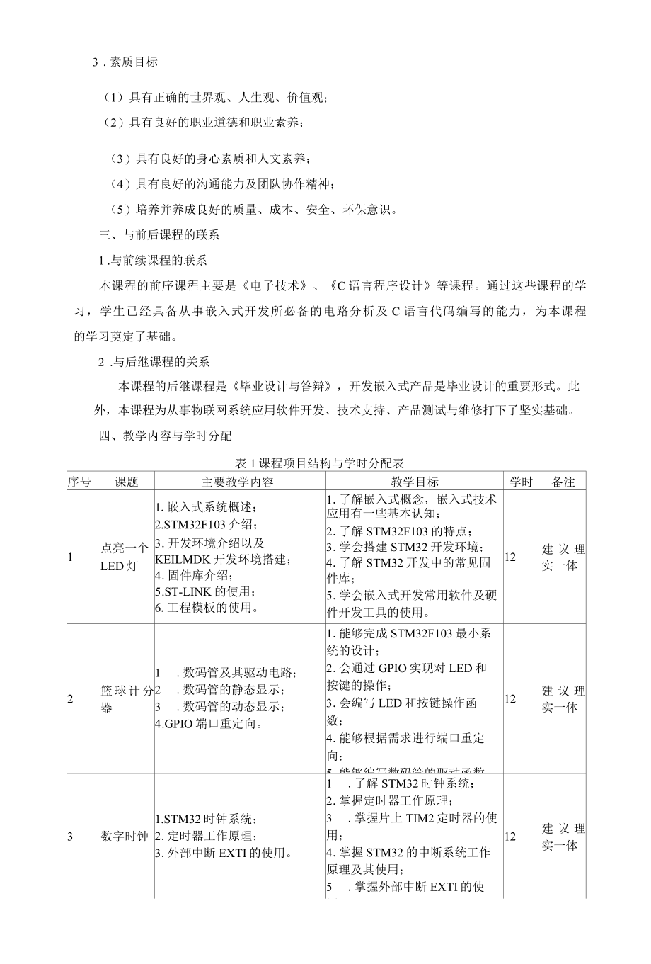 《嵌入式技术应用》课程标准.docx_第2页