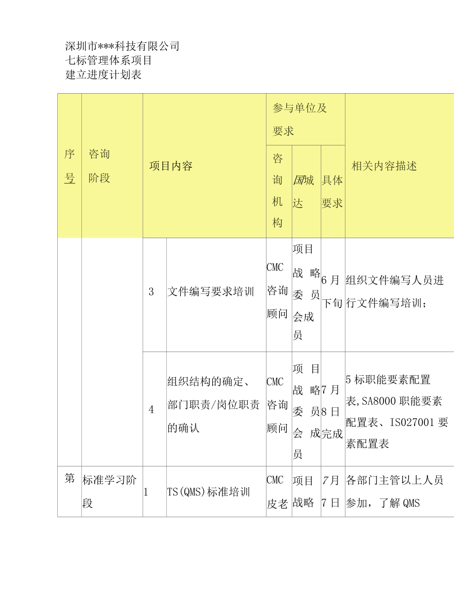 七标管理体系认证项目进度计划表-体系建设表单模板案例.docx_第2页