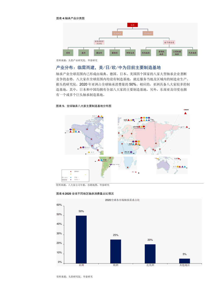 2022轴承行业报告原文.docx_第3页