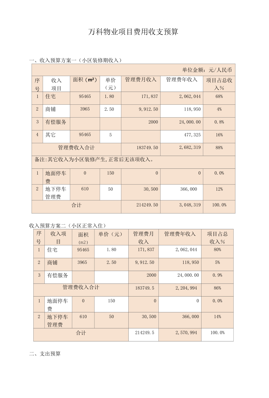 万科物业项目费用收支预算方案.docx_第1页