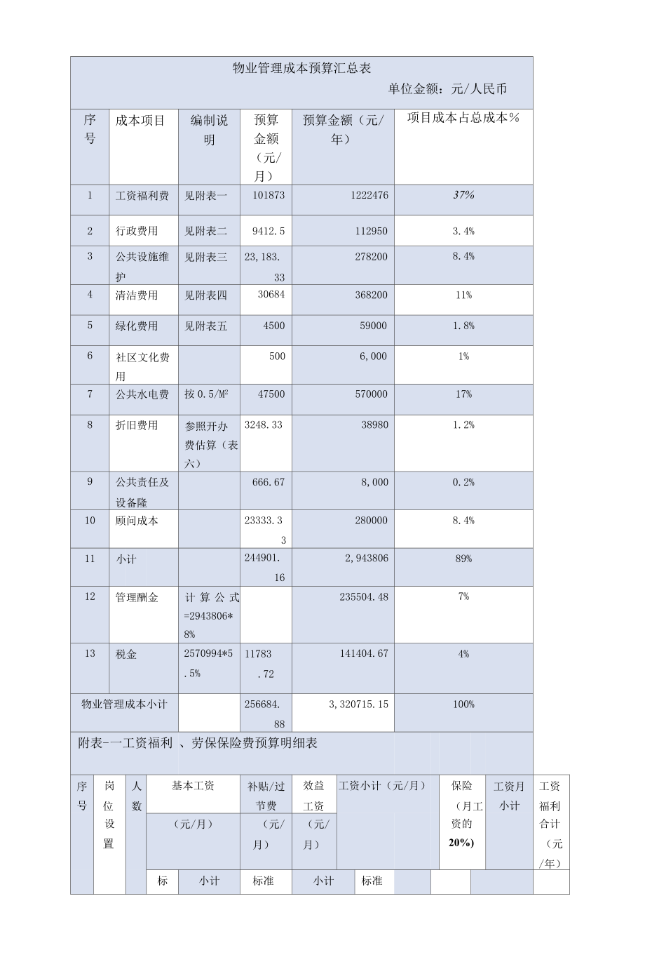 万科物业项目费用收支预算方案.docx_第2页