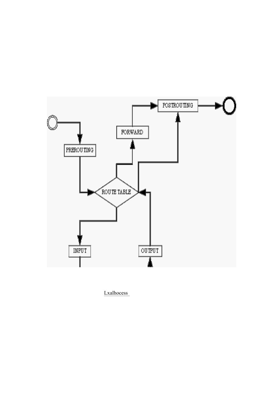 linux系统网络配置和逻辑卷.docx_第1页