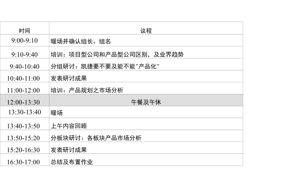 公司转型培训-从项目（服务）导向向产品（平台）导向战略转身.docx_第2页