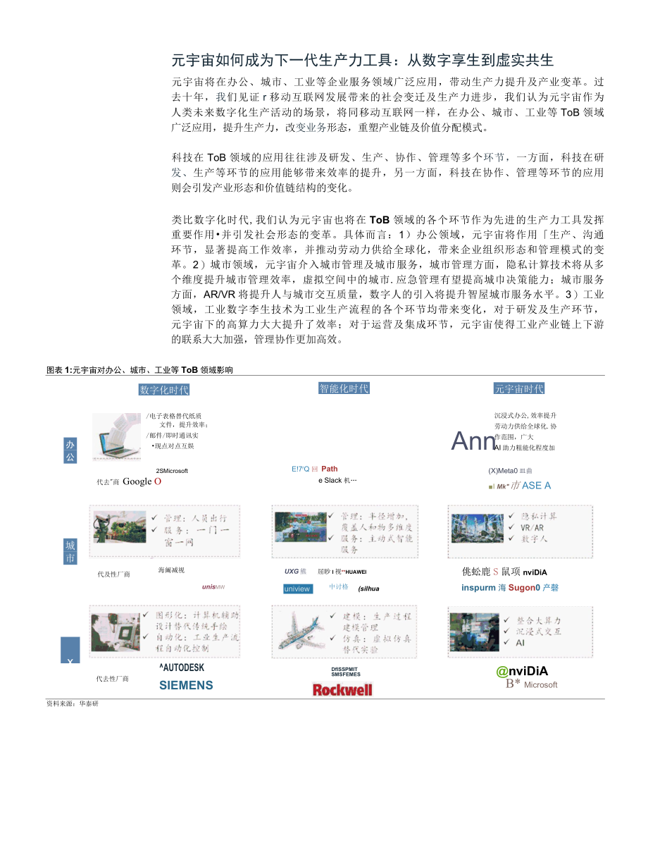 2022科技行业：元宇宙如何成为下一代生产力工具？.docx_第3页