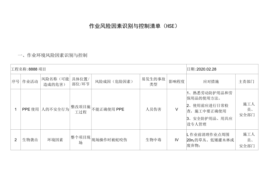 作业风险因素识别与控制清单（HSE）.docx_第1页