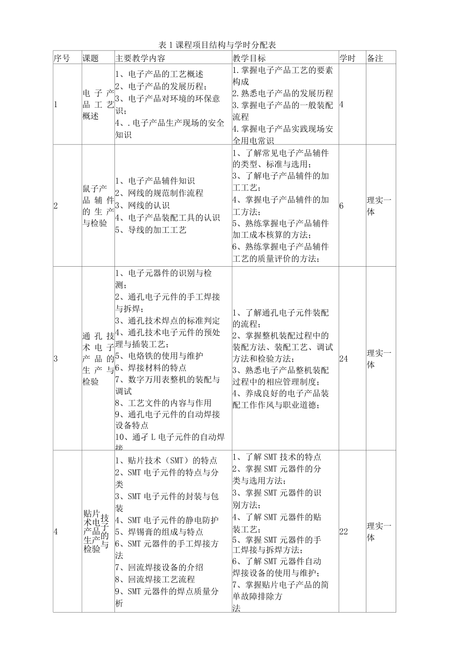 《电子产品生产与检验》课程标准.docx_第3页