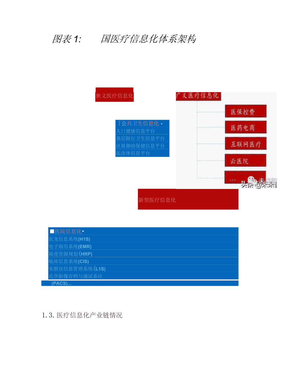 2022年医疗信息化专题行业研究报告.docx_第3页