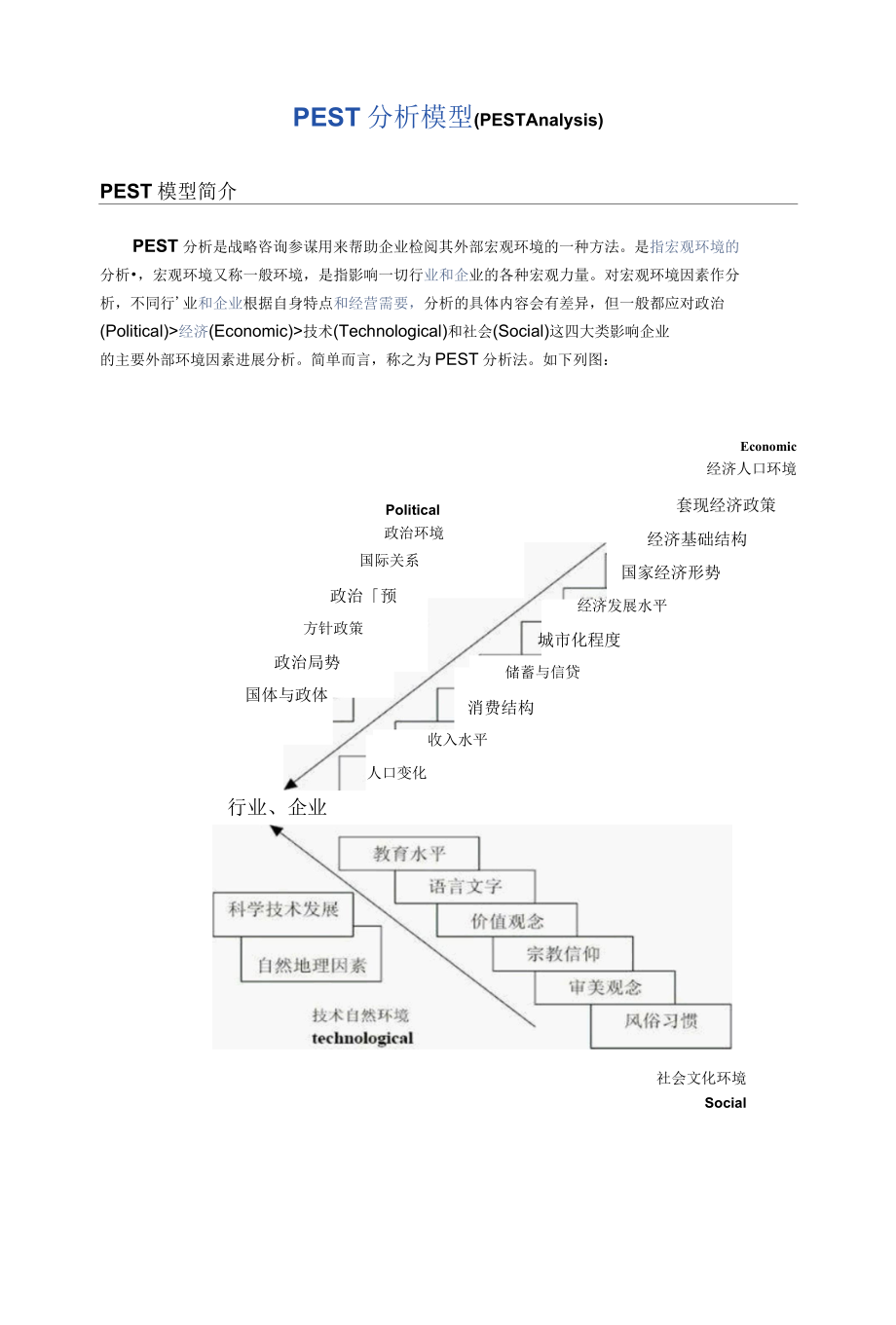 PEST分析模型演示版.演示版.docx_第1页