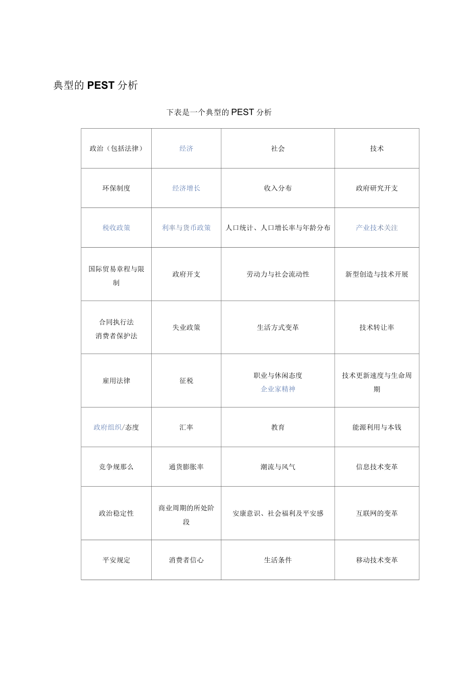 PEST分析模型演示版.演示版.docx_第2页