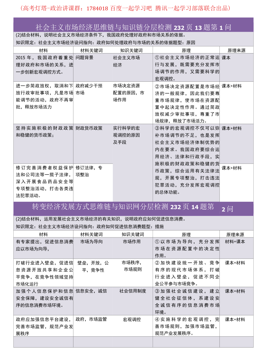 主观题答题思路：转变经济发展方式思维链与知识网.docx_第3页