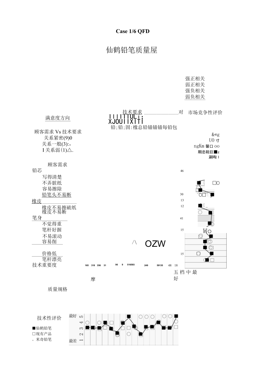 QFD案例分析要求模板.docx_第1页