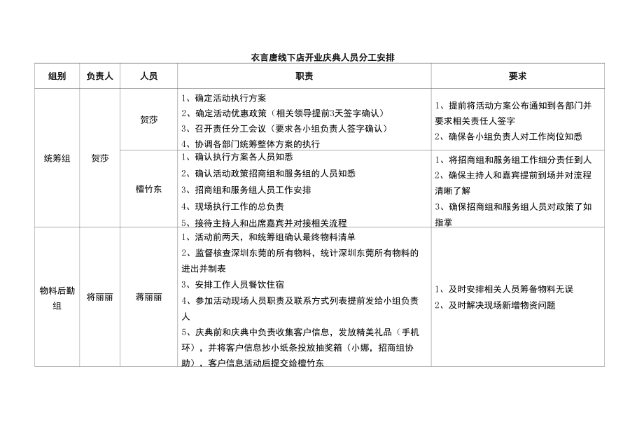 人员分工.docx_第1页