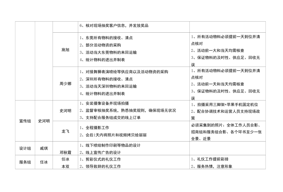 人员分工.docx_第2页