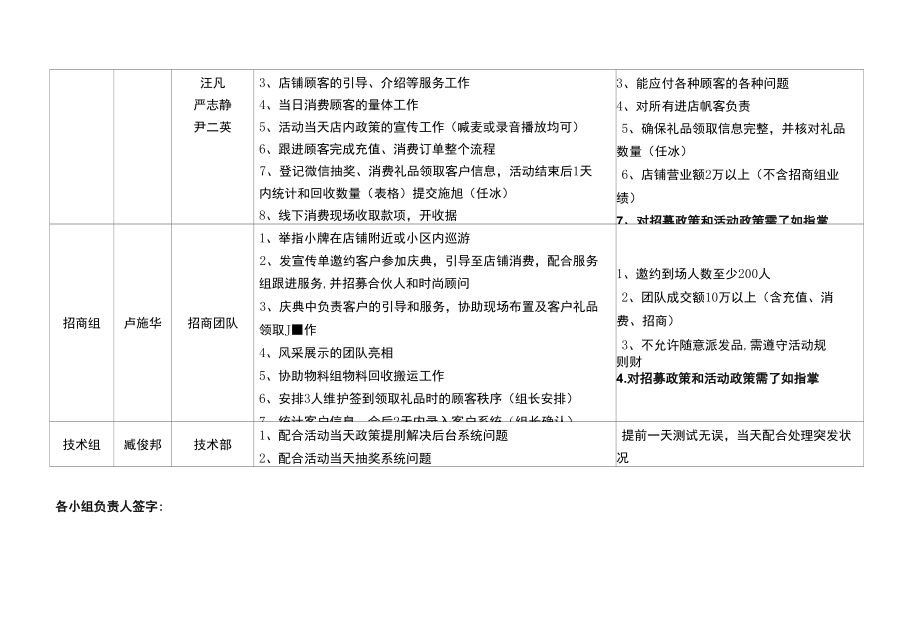 人员分工.docx_第3页