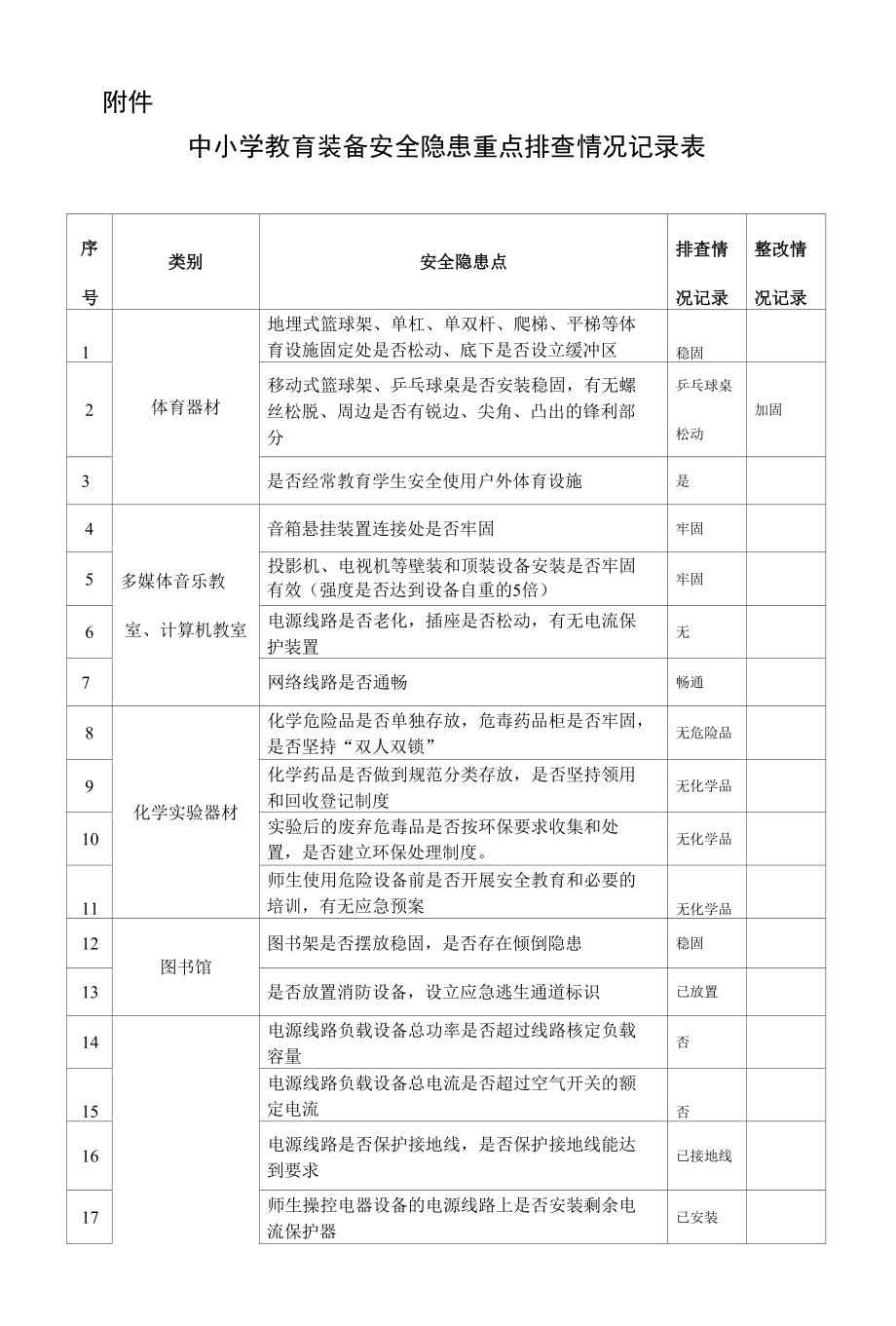 X小学教育装备安全大排查表（实用模板）.docx_第1页