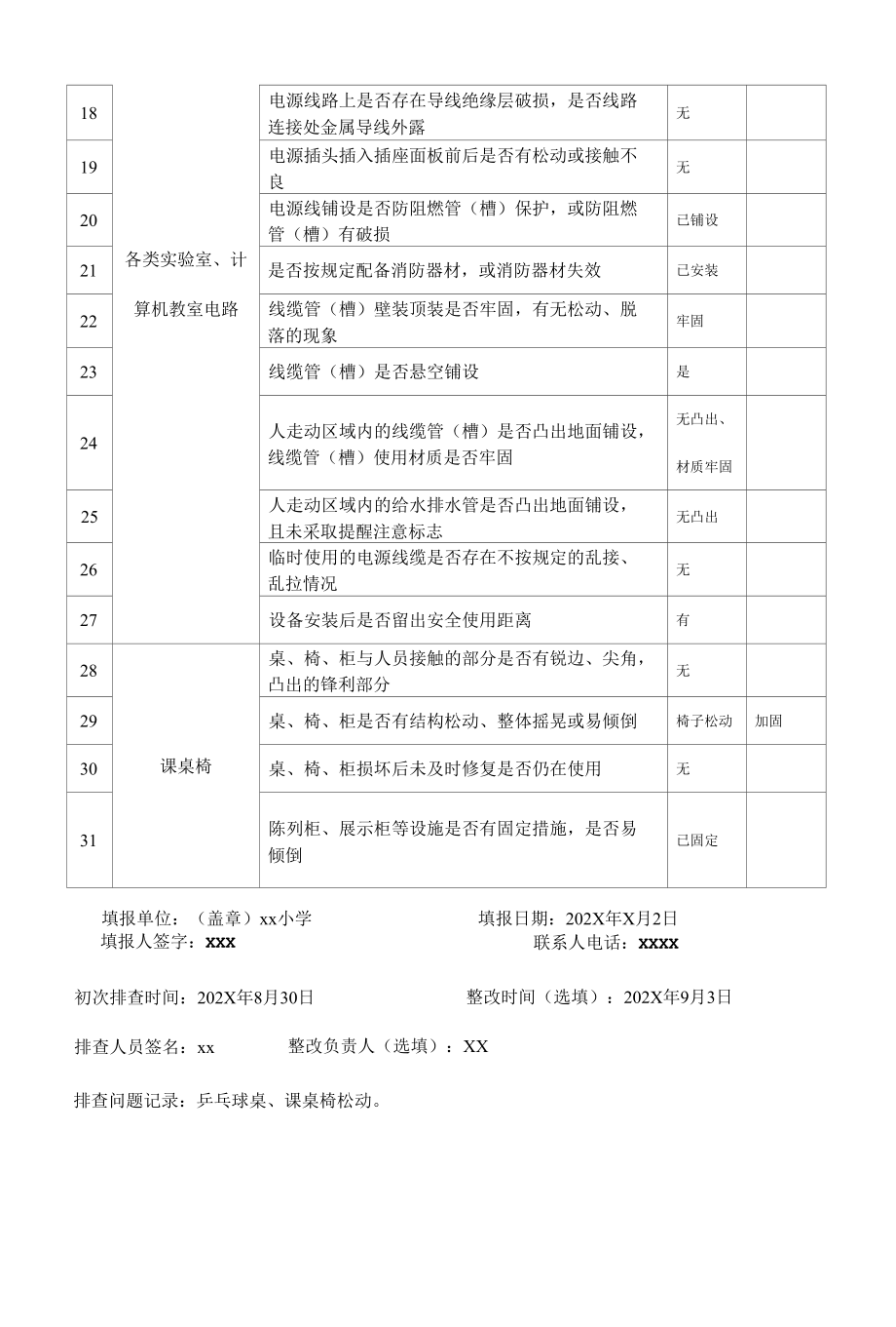 X小学教育装备安全大排查表（实用模板）.docx_第2页