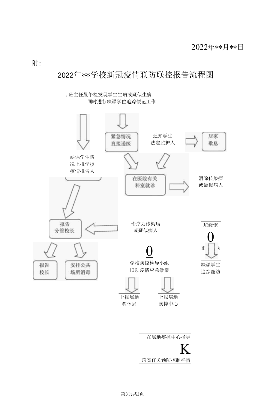 2022年度某学校新冠疫情联防联控制度（附流程图）.docx_第3页