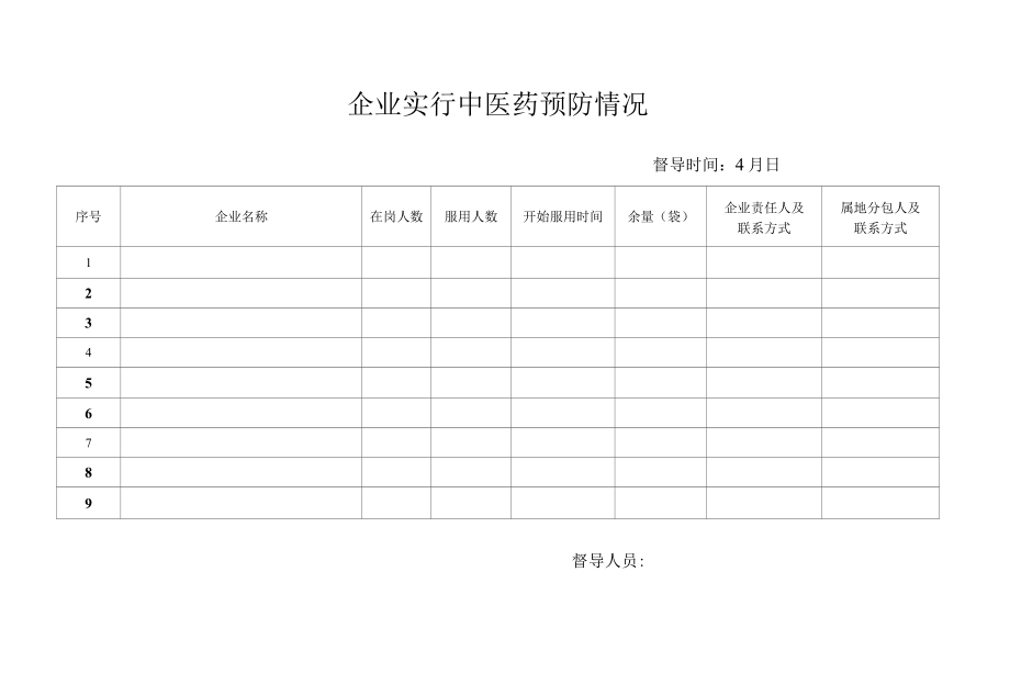 企业实行中医药预防情况统计表.docx_第1页