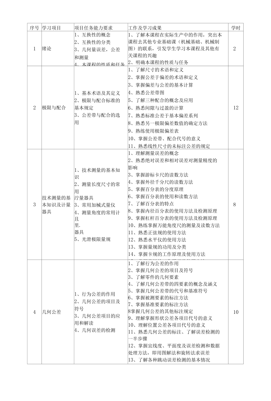 《机械加工检测技术》课程标准.docx_第2页