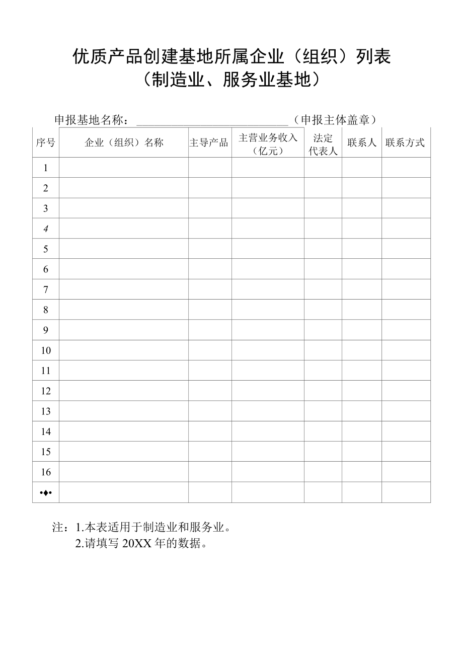 优质产品创建基地所属企业（组织）列表（制造业、服务业基地）.docx_第1页